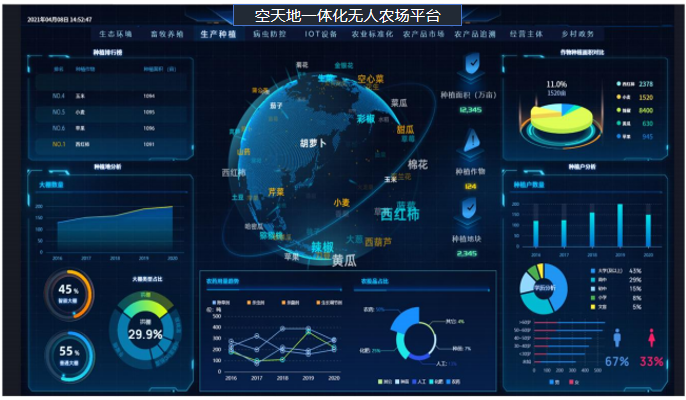 ��ũ�����ǻ�ũҵ����ʾ��԰Ӧ�ÿ����һ�廯����ũ��ƽ̨���